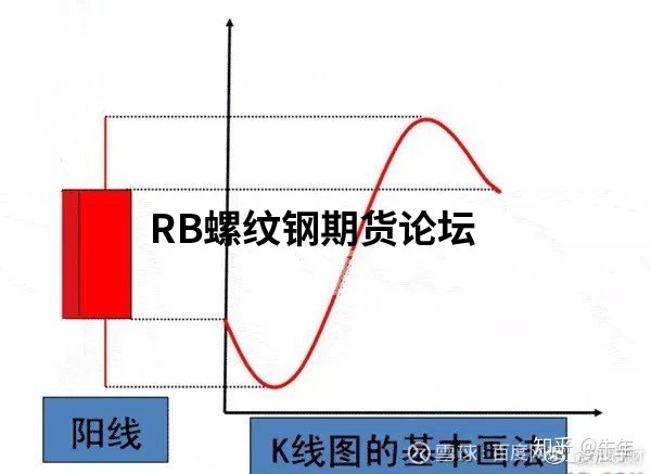 70張k線圖解大全整合收集，收藏一下以后能看看！