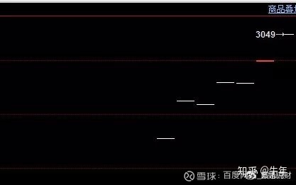 70張k線圖解大全整合收集，收藏一下以后能看看！
