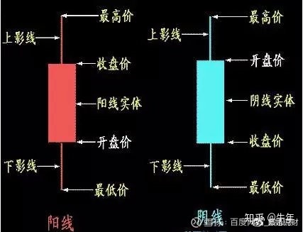 70張k線圖解大全整合收集，收藏一下以后能看看！