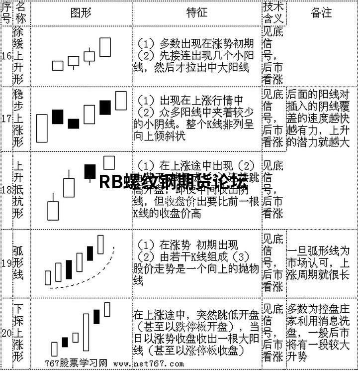 70張k線圖解大全整合收集，收藏一下以后能看看！