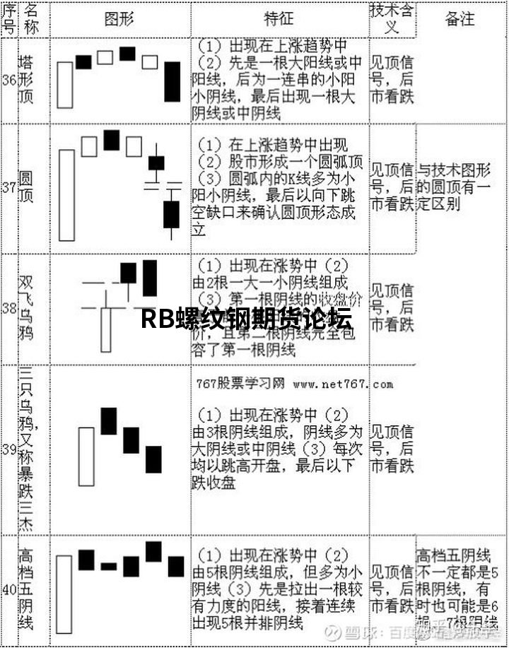 70張k線圖解大全整合收集，收藏一下以后能看看！
