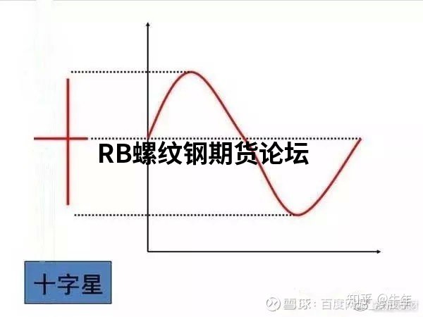 70張k線圖解大全整合收集，收藏一下以后能看看！