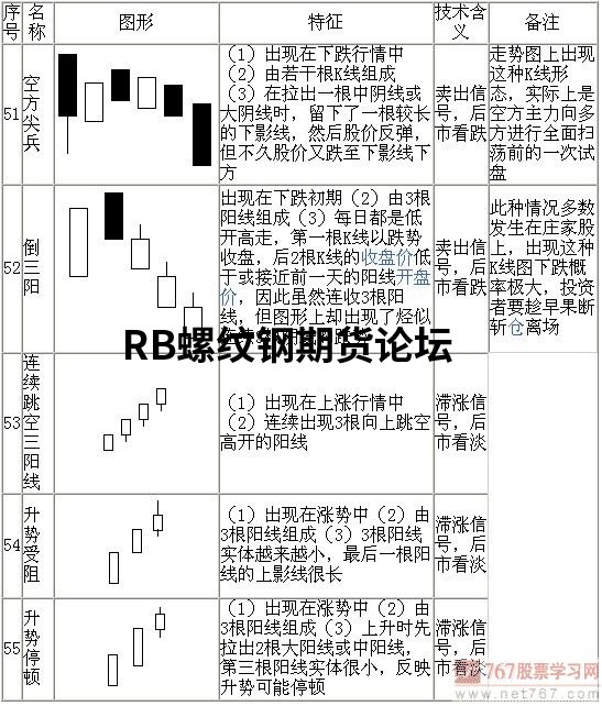 70張k線圖解大全整合收集，收藏一下以后能看看！