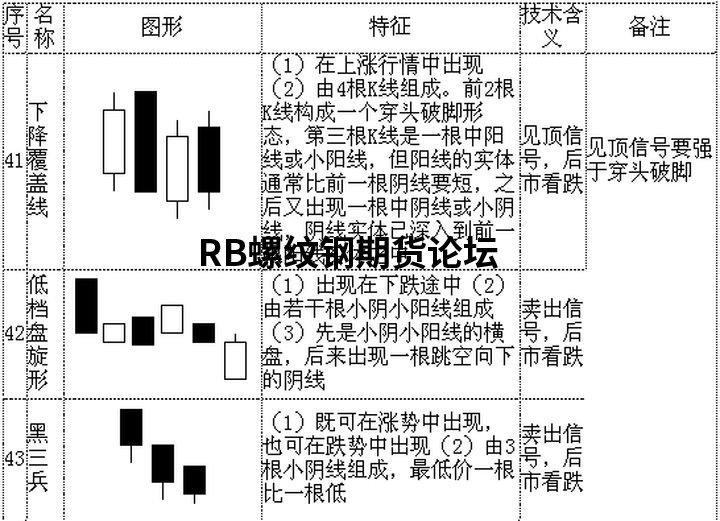 70張k線圖解大全整合收集，收藏一下以后能看看！