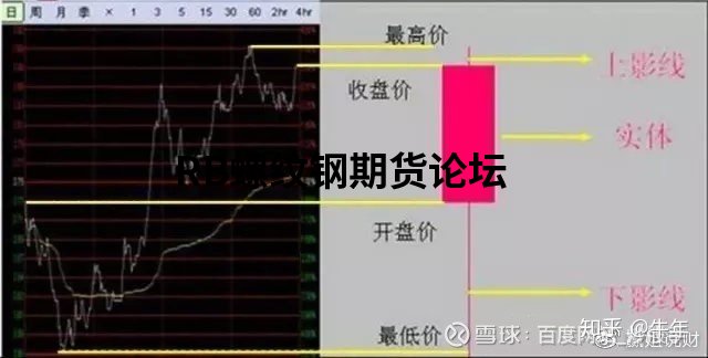 70張k線圖解大全整合收集，收藏一下以后能看看！
