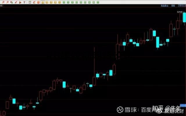 70張k線圖解大全整合收集，收藏一下以后能看看！