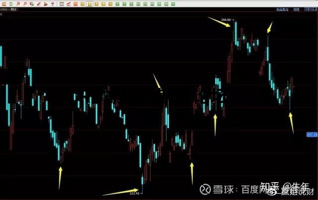 70張k線圖解大全整合收集，收藏一下以后能看看！