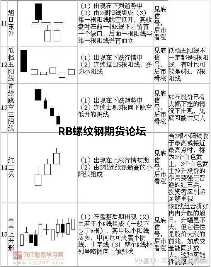 70張k線圖解大全整合收集，收藏一下以后能看看！