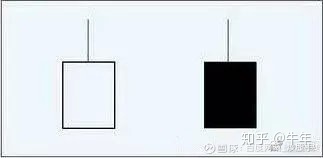 70張k線圖解大全整合收集，收藏一下以后能看看！