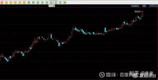 70張k線圖解大全整合收集，收藏一下以后能看看！