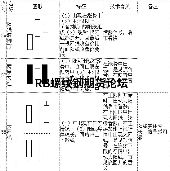 70張k線圖解大全整合收集，收藏一下以后能看看！