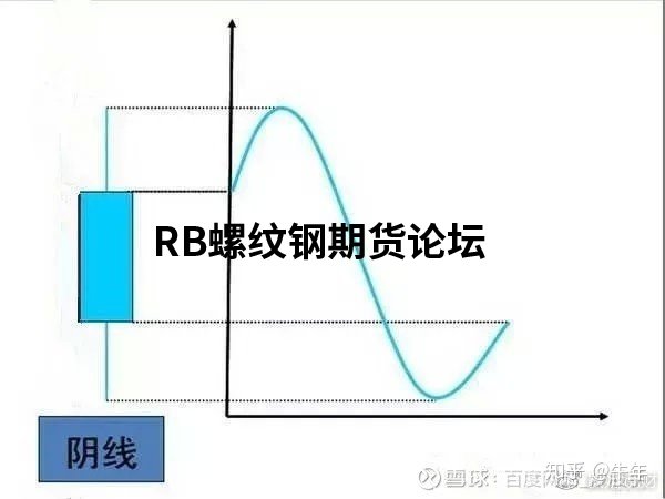 70張k線圖解大全整合收集，收藏一下以后能看看！