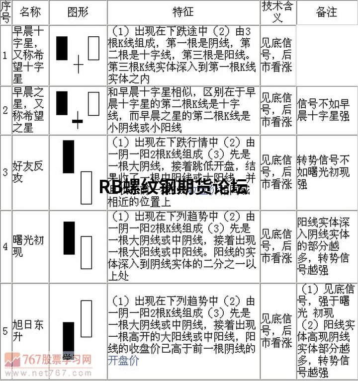 70張k線圖解大全整合收集，收藏一下以后能看看！
