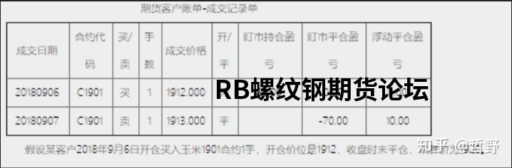 持倉盯市盈虧什么意思?一個對比計算讓你了解它與浮動盈虧的區別! 持倉盯市盈虧什么意思?一個對比計算讓你了解它與浮動盈虧的區別!