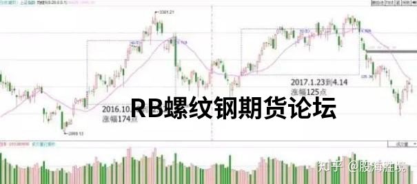 萬能均線！用20日均線做期貨穩賺！優劣勢詳解助你一臂之力！