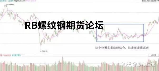 萬能均線！用20日均線做期貨穩賺！優劣勢詳解助你一臂之力！
