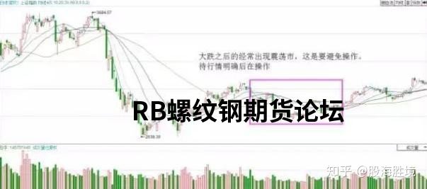 萬能均線！用20日均線做期貨穩賺！優劣勢詳解助你一臂之力！