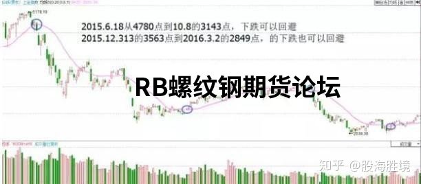 萬能均線！用20日均線做期貨穩賺！優劣勢詳解助你一臂之力！