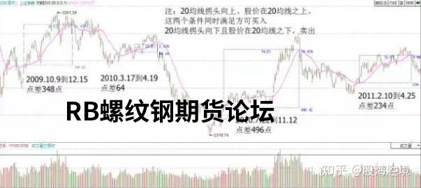 萬能均線！用20日均線做期貨穩賺！優劣勢詳解助你一臂之力！