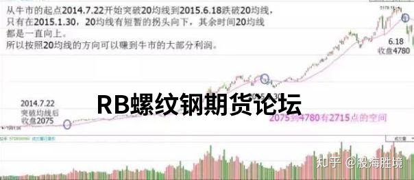 萬能均線！用20日均線做期貨穩賺！優劣勢詳解助你一臂之力！