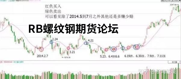 萬能均線！用20日均線做期貨穩賺！優劣勢詳解助你一臂之力！