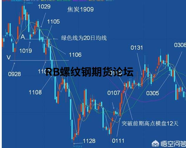 期貨只要一根20日均線就能穩定盈利!實戰圖例手把手教你! 期貨只要一根20日均線就能穩定盈利!實戰圖例手把手教你!
