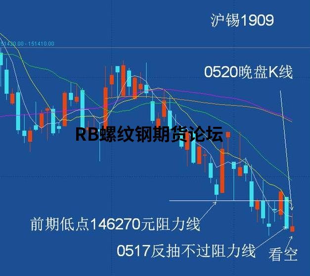期貨只要一根20日均線就能穩定盈利!實戰圖例手把手教你! 期貨只要一根20日均線就能穩定盈利!實戰圖例手把手教你!