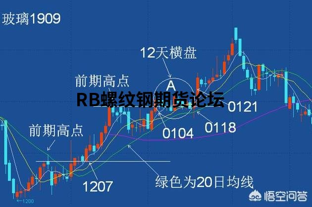 期貨只要一根20日均線就能穩定盈利!實戰圖例手把手教你! 期貨只要一根20日均線就能穩定盈利!實戰圖例手把手教你!