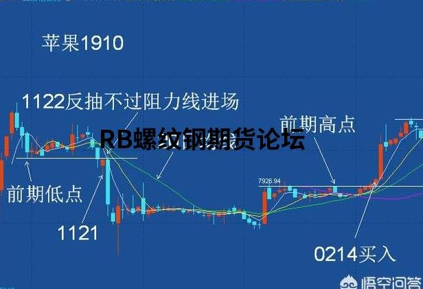期貨只要一根20日均線就能穩定盈利!實戰圖例手把手教你! 期貨只要一根20日均線就能穩定盈利!實戰圖例手把手教你!
