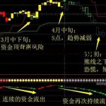 期貨無風險套利的幾種方法?3步簡單的套利步驟總結-RB螺紋鋼期貨交易網