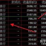 怎么樣買股票才能穩賺？這個方式穩健！值得深思！-RB螺紋鋼期貨交易網