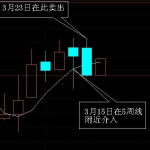 我的5周線炒股法分享，看似簡單，卻格外簡單有效！-RB螺紋鋼期貨交易網