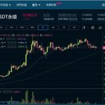 永續合約怎么玩？這5個知識點不吃透，就別實盤！-RB螺紋鋼期貨交易網