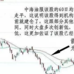 炒股重要看60分鐘的60日均線，感受來自生命線上的支撐！-RB螺紋鋼期貨交易網