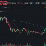 資金費率為負是做空的人多嗎?懵了吧?恰恰相反!-RB螺紋鋼期貨交易網