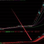 主升浪吃魚身指標公式分享，無未來指標！更穩定！-RB螺紋鋼期貨交易網