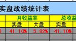 超短線高手交割單圖解,看其14天是如何做到41%收益率的!-RB螺紋鋼期貨交易網