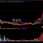 牛股啟動前的周線形態是怎樣的？4大信號，配實戰圖講解！-RB螺紋鋼期貨交易網