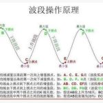 21均線戰法已經落后了？那是你沒學對！結合波段勝率大大提升！-RB螺紋鋼期貨交易網