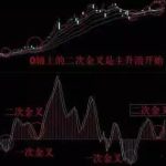 股票周線買入圖解，利用阻力壓力，協同共振交易-RB螺紋鋼期貨交易網