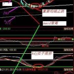 最好的15分鐘均線戰法，這三個指標共振，效果賊棒！-RB螺紋鋼期貨交易網
