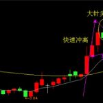 2類expma主升浪戰法，告訴你什么叫形態與技術位的相互結合-RB螺紋鋼期貨交易網