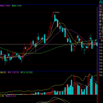 分時圖和K線圖走勢漲跌幅度不一樣?看這3個答案就行!-RB螺紋鋼期貨交易網