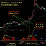 通達信cci變色副圖指標分享，綠柱賣黃柱買，就這么簡單！-RB螺紋鋼期貨交易網