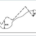 負基差是什么意思?詳解alpha對沖在負基差下的新思路!-RB螺紋鋼期貨交易網