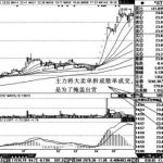 如何區分散戶與主力的買賣單-RB螺紋鋼期貨交易網