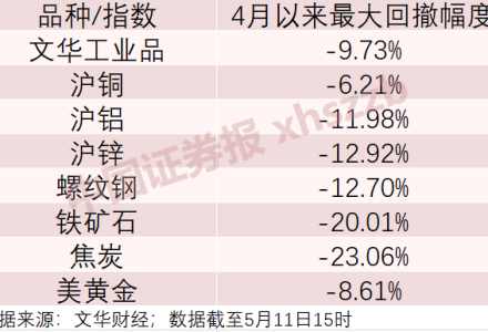 股票的類型都有哪些呢 股票的類型都有哪些呢