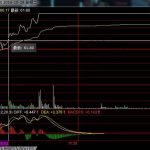 盤中的兄弟戰法實戰應用介紹-RB螺紋鋼期貨交易網