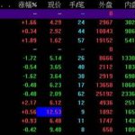 期貨合約是什么 期貨合約作用實例分析-RB螺紋鋼期貨交易網