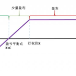 A股市場十大白馬股有哪些？A股市場十大白馬股總匯-RB螺紋鋼期貨交易網